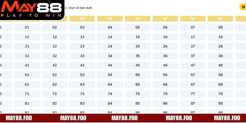 Xổ Số Siêu Tốc MAY88 Cơ Hội Trúng Thưởng Trong Giây Lát 3 Giao diện xổ số siêu tốc cực hiện đại, dễ sử dụng